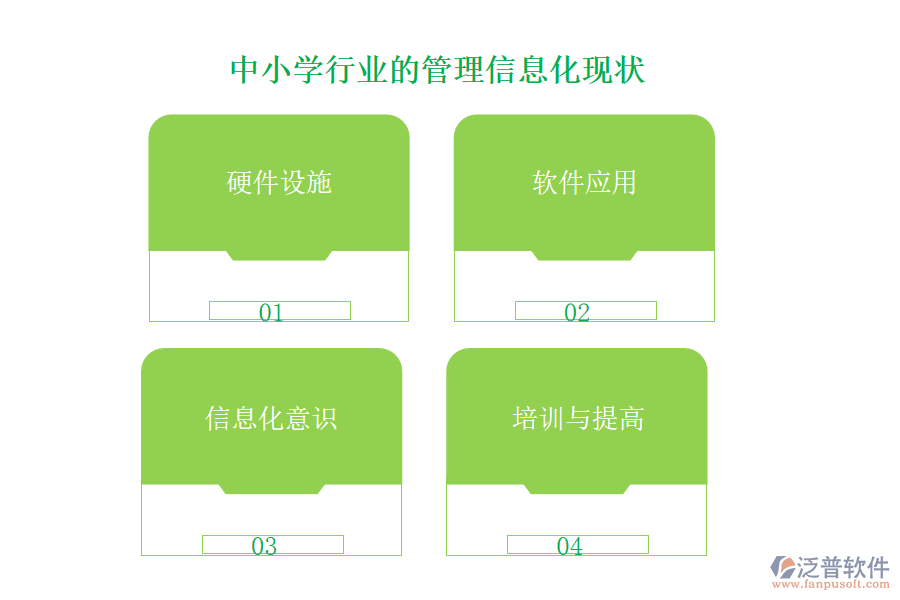 中小學行業(yè)的管理信息化現(xiàn)狀