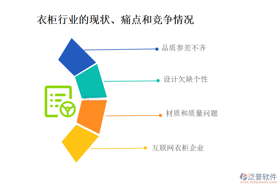 衣柜行業(yè)的現(xiàn)狀、痛點和競爭情況