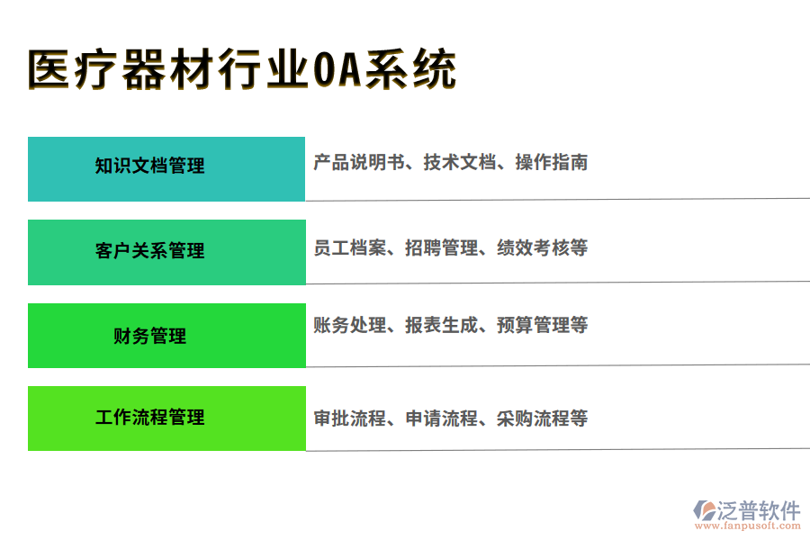 醫(yī)療器材行業(yè)OA系統(tǒng)