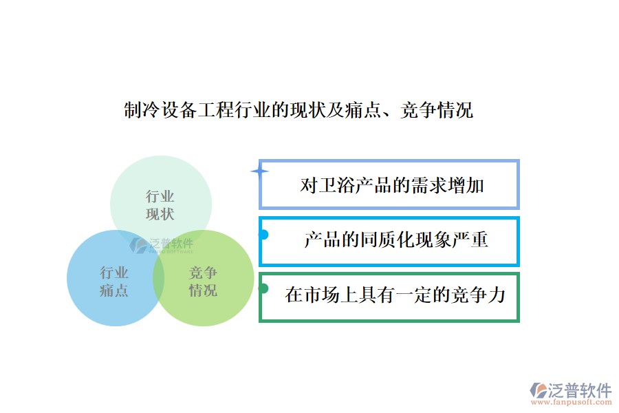 衛(wèi)浴科技行業(yè)的現(xiàn)狀及痛點、競爭情況