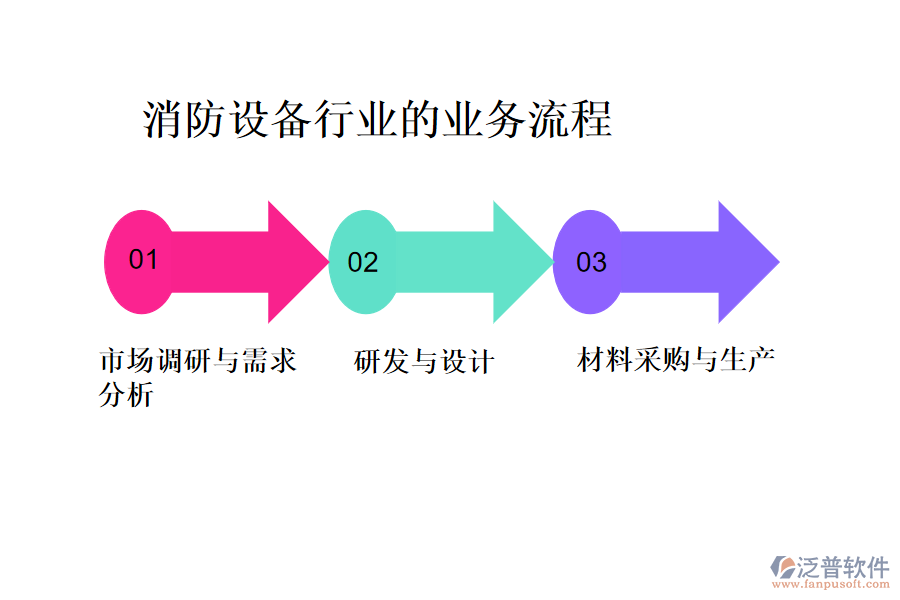 消防設(shè)備行業(yè)的業(yè)務流程