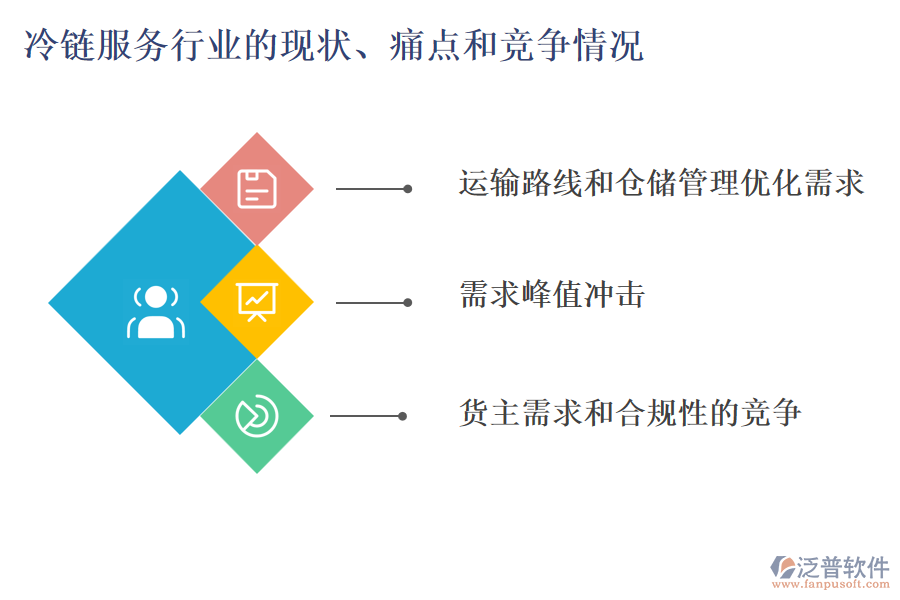 冷鏈服務行業(yè)的現(xiàn)狀、痛點和競爭情況