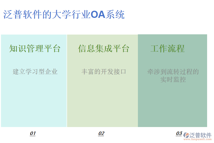 泛普軟件的大學(xué)行業(yè)OA系統(tǒng)