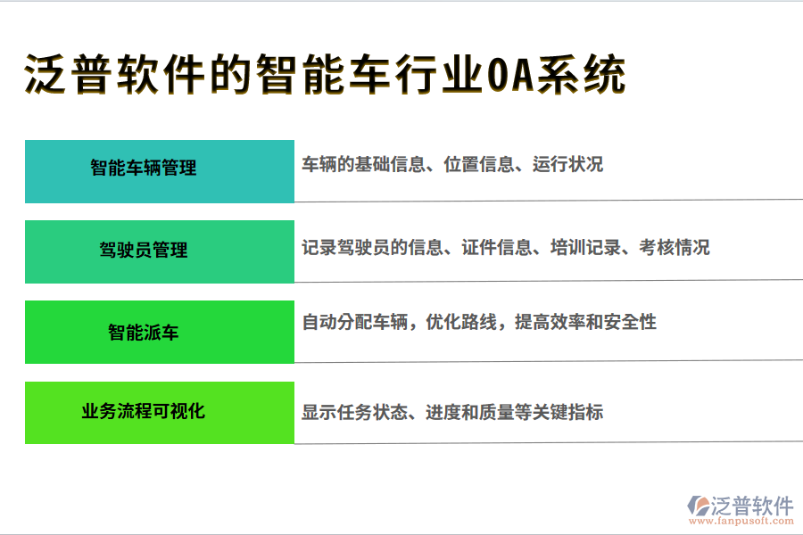 泛普軟件的智能車行業(yè)OA系統(tǒng)