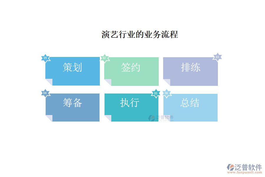 演藝行業(yè)的業(yè)務(wù)流程