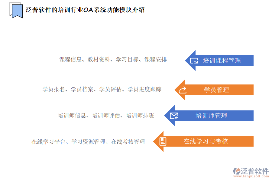 泛普軟件的培訓行業(yè)OA系統(tǒng)功能模塊介紹