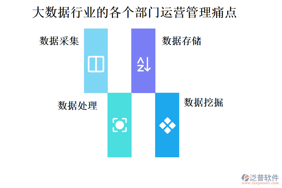 大數(shù)據(jù)行業(yè)的各個部門運營管理痛點