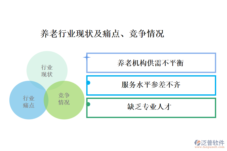 養(yǎng)老行業(yè)現(xiàn)狀及痛點(diǎn)、競爭情況