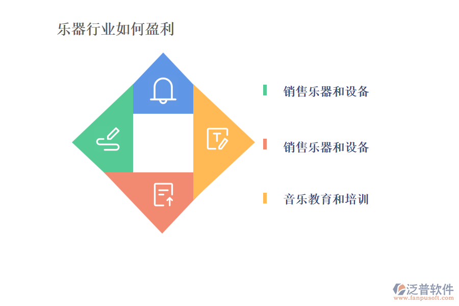 樂器行業(yè)的生產(chǎn)及營銷經(jīng)營業(yè)務流程