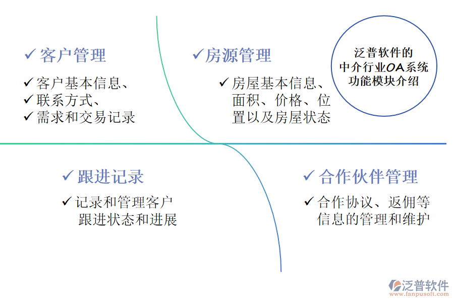 泛普軟件的中介行業(yè)OA系統(tǒng)功能模塊介紹