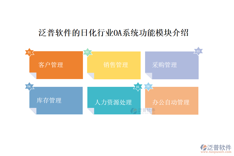 泛普軟件的日化行業(yè)OA系統(tǒng)功能模塊介紹