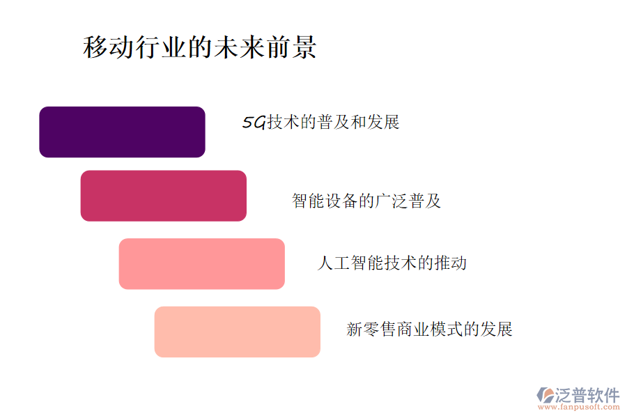 移動行業(yè)未來的前景及痛點(diǎn)