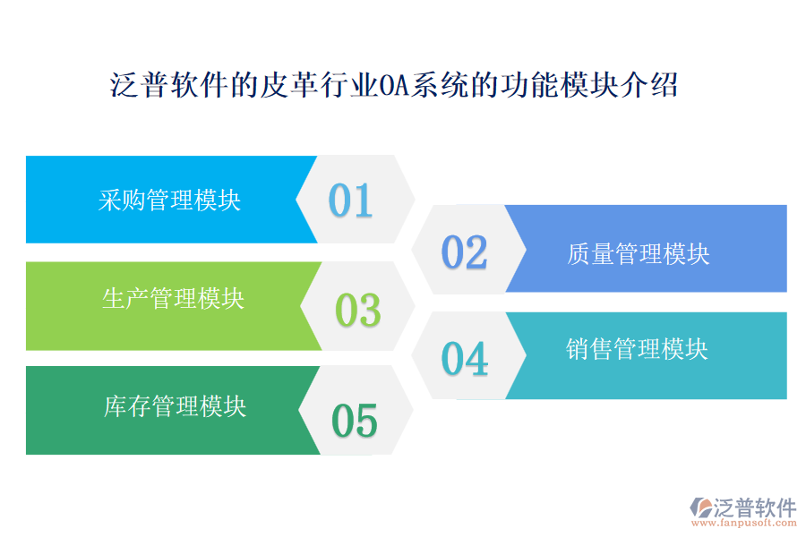 泛普軟件的皮革行業(yè)OA系統(tǒng)的功能模塊介紹