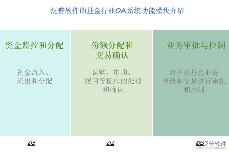 泛普軟件的基金行業(yè)OA系統(tǒng)功能模塊介紹