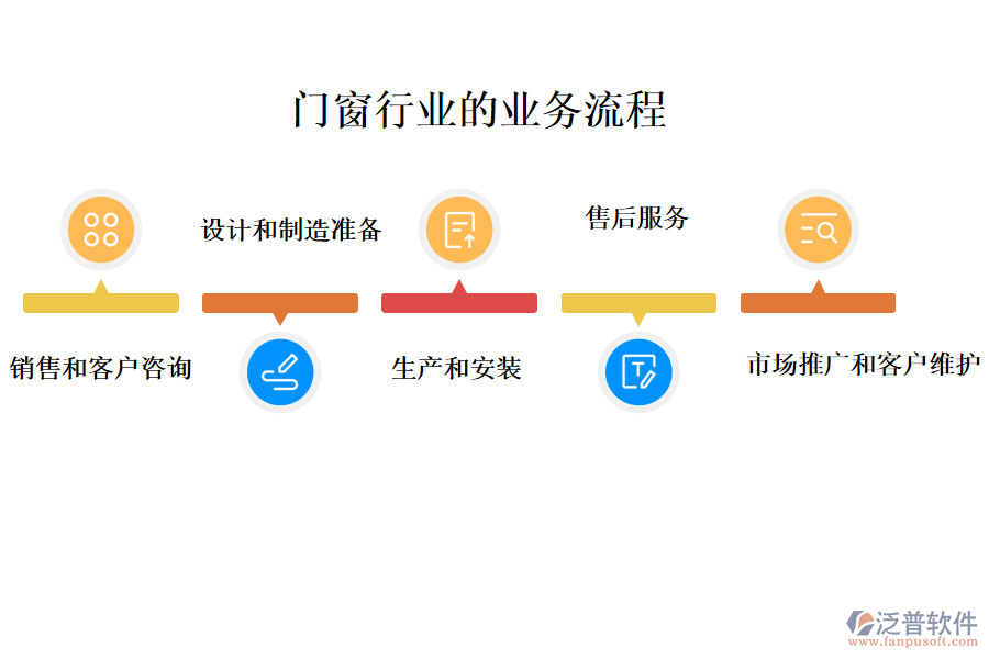 門窗行業(yè)的業(yè)務流程