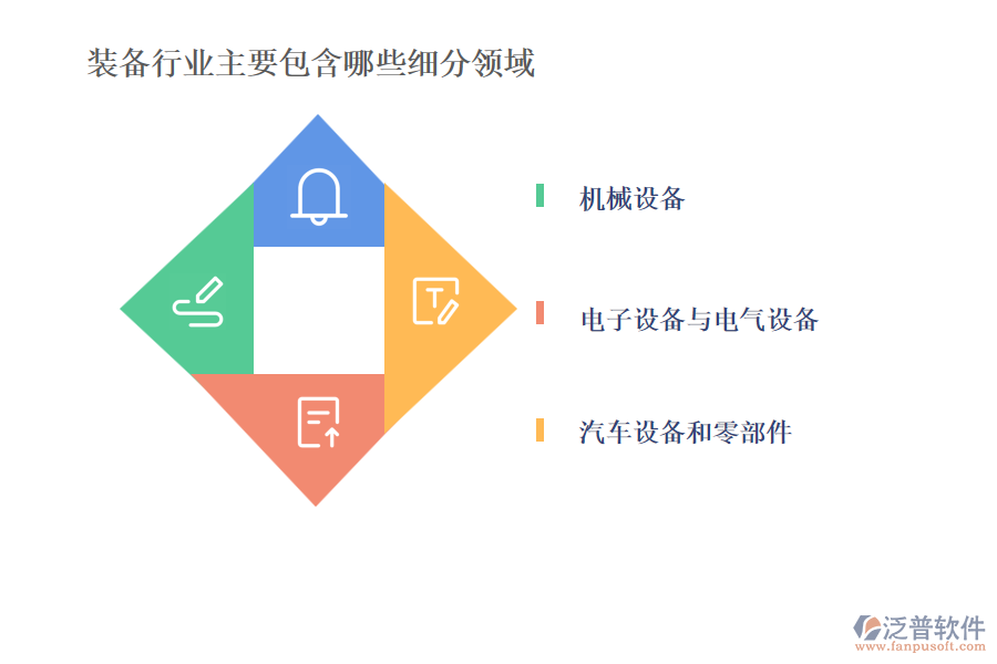 裝備行業(yè)主要包含哪些細分領(lǐng)域