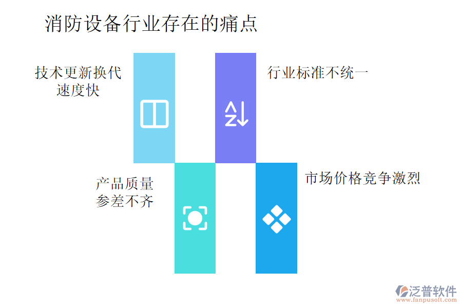 消防設(shè)備行業(yè)存在的痛點