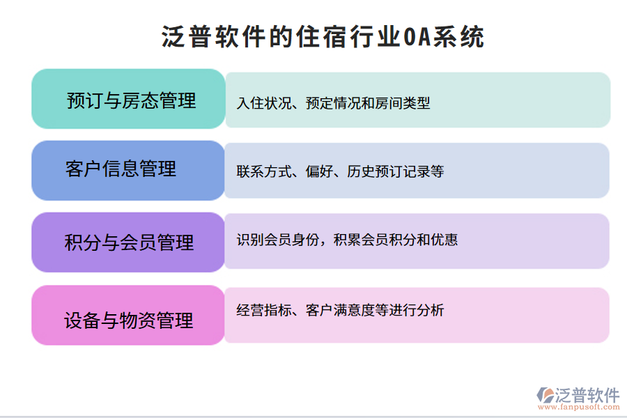 泛普軟件的住宿行業(yè)OA系統功能模塊介紹