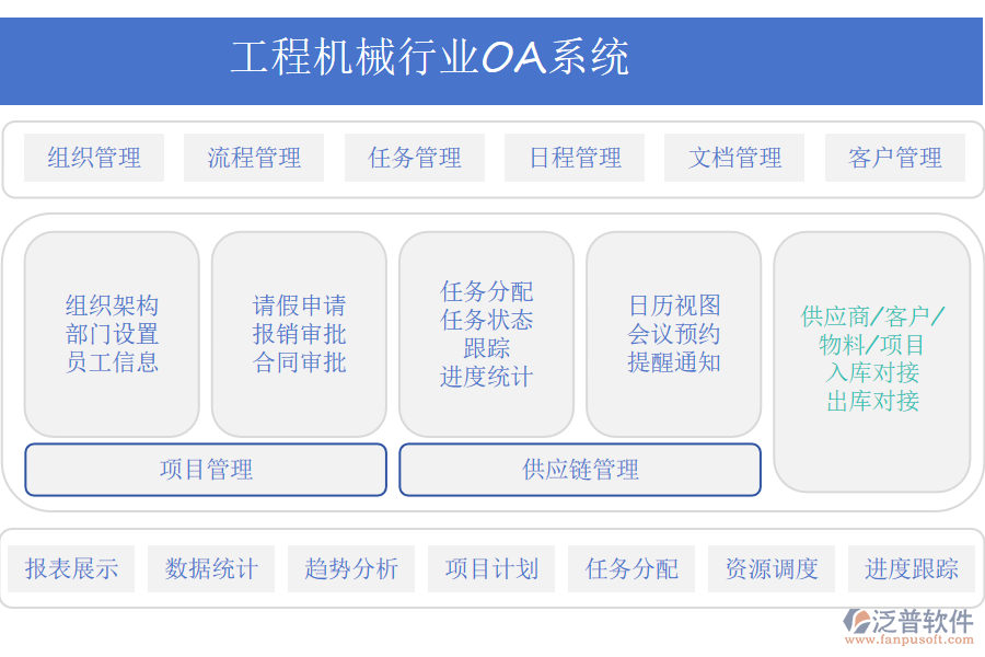 泛普軟件的工程機(jī)械行業(yè)OA系統(tǒng)功能模塊介紹