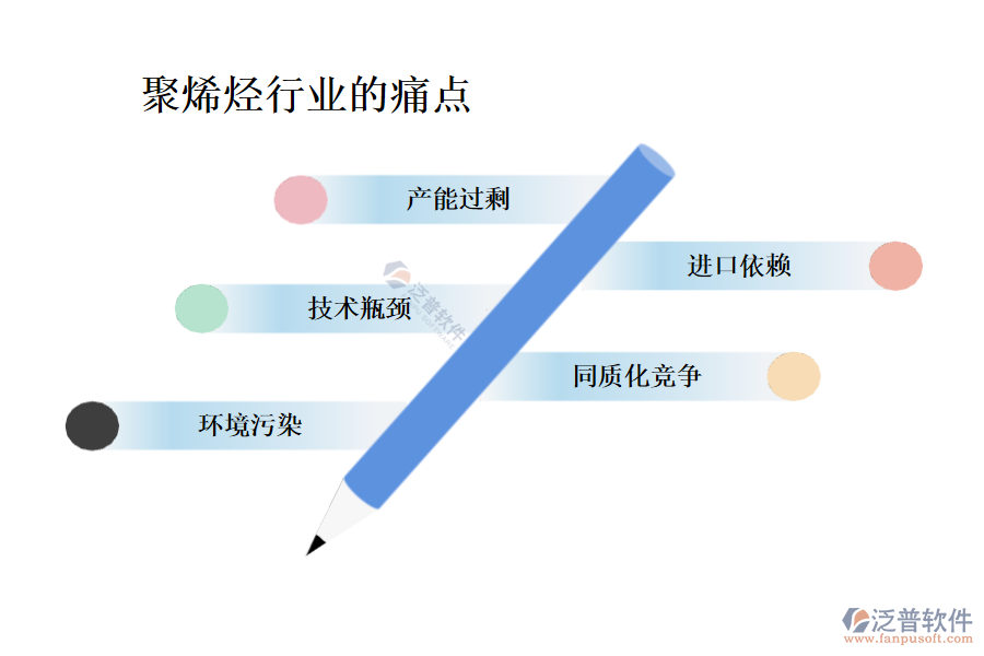 聚烯烴行業(yè)現(xiàn)狀及痛點、競爭情況