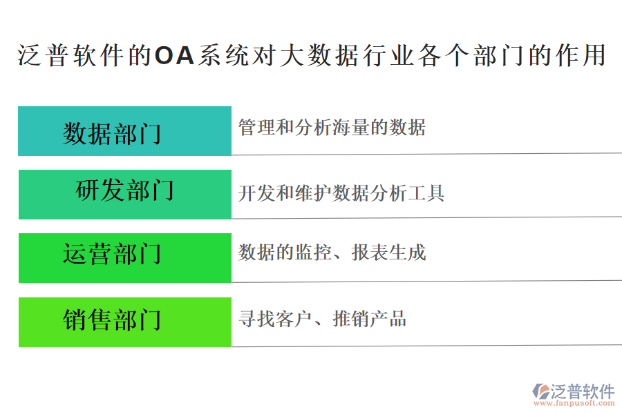 泛普軟件的OA系統(tǒng)對大數(shù)據(jù)行業(yè)各個部門的作用