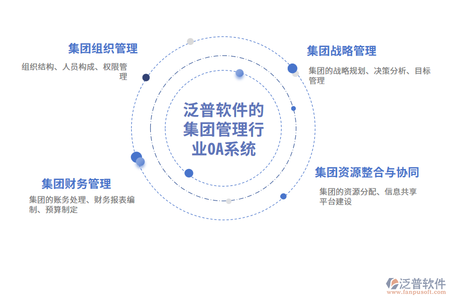 泛普軟件的集團(tuán)管理行業(yè)OA系統(tǒng)