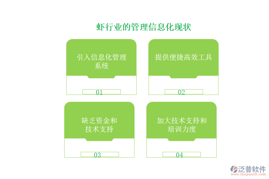 蝦行業(yè)的管理信息化現(xiàn)狀