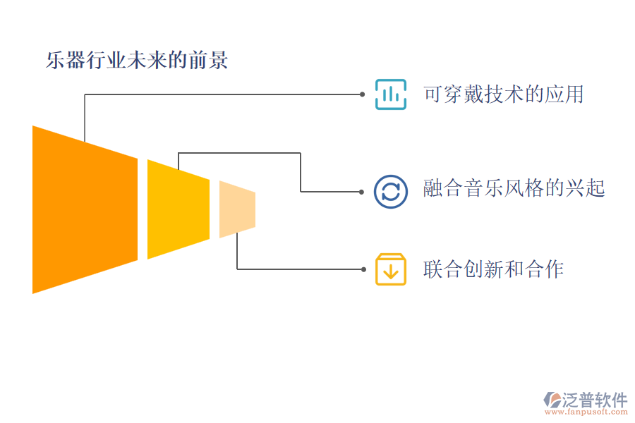 樂器行業(yè)未來的前景及痛點