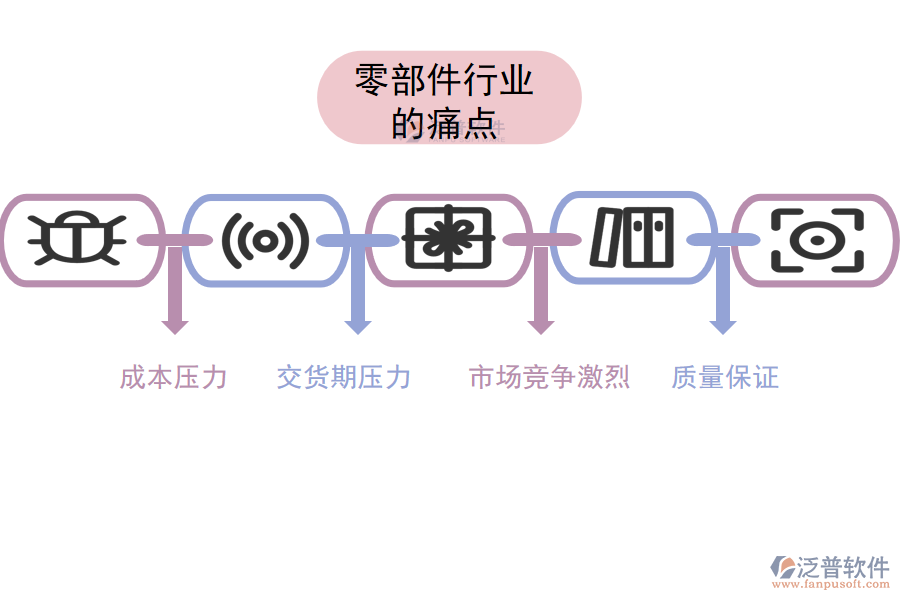 零部件行業(yè)的現(xiàn)狀、痛點