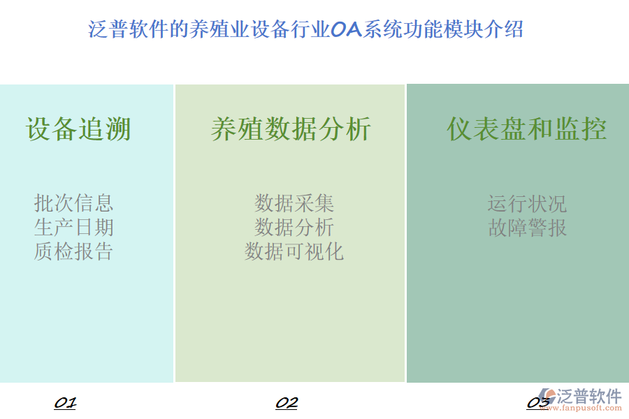 泛普軟件的養(yǎng)殖業(yè)設備行業(yè)OA系統(tǒng)功能模塊介紹