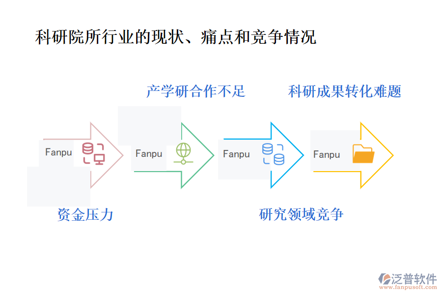 科研院所行業(yè)的現(xiàn)狀、痛點和競爭情況