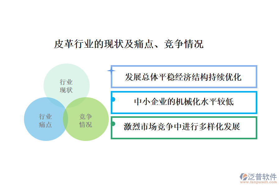 皮革行業(yè)的現(xiàn)狀及痛點(diǎn)、競爭情況