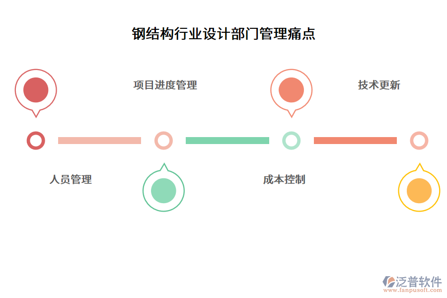 鋼結(jié)構(gòu)行業(yè)設(shè)計部門管理痛點