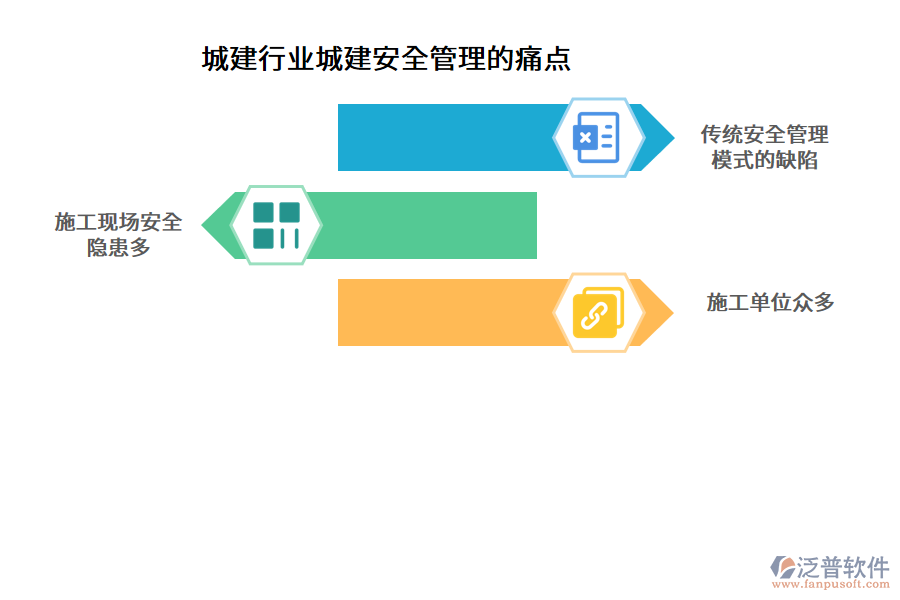 城建行業(yè)城建安全管理的痛點