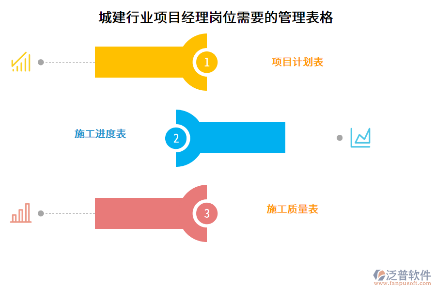 城建行業(yè)項(xiàng)目經(jīng)理崗位需要的管理表格