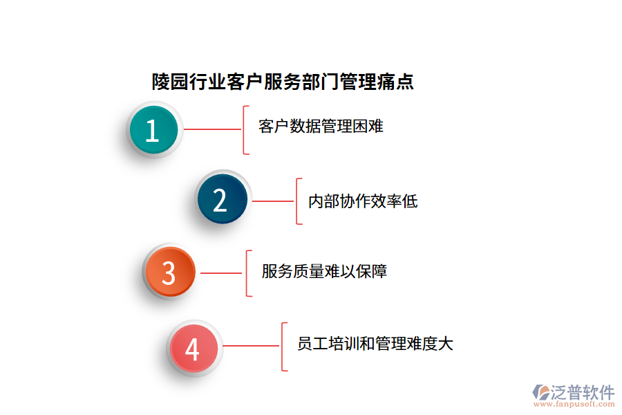 陵園行業(yè)客戶服務部門管理痛點