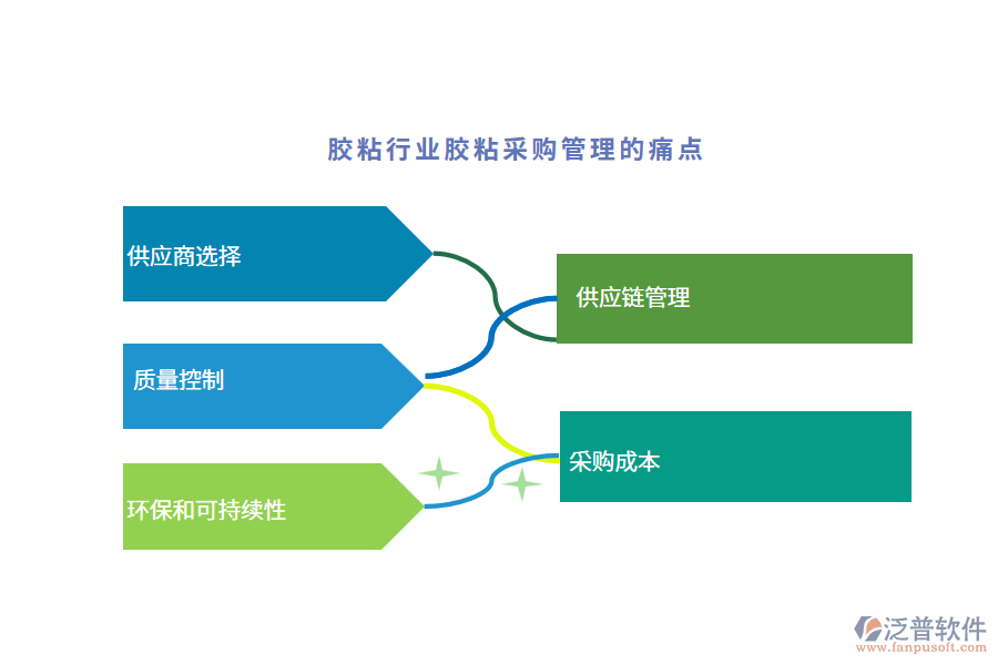 膠粘行業(yè)膠粘采購管理的痛點