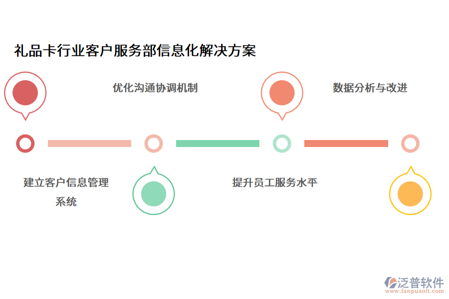 禮品卡行業(yè)客戶服務(wù)部信息化解決方案