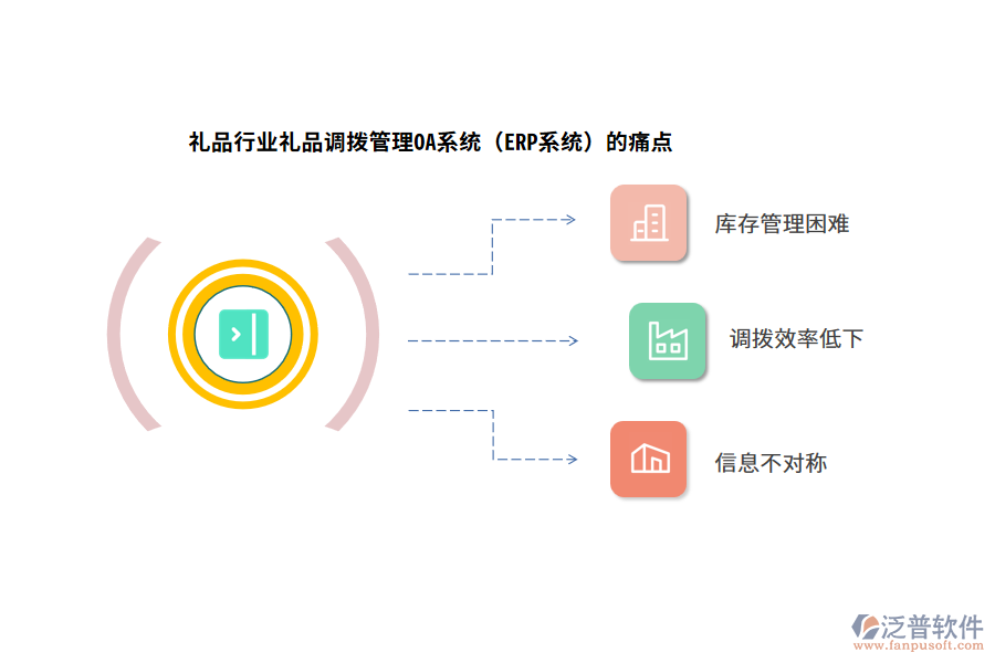 禮品行業(yè)禮品調(diào)撥管理OA系統(tǒng)（ERP系統(tǒng)）的痛點(diǎn)