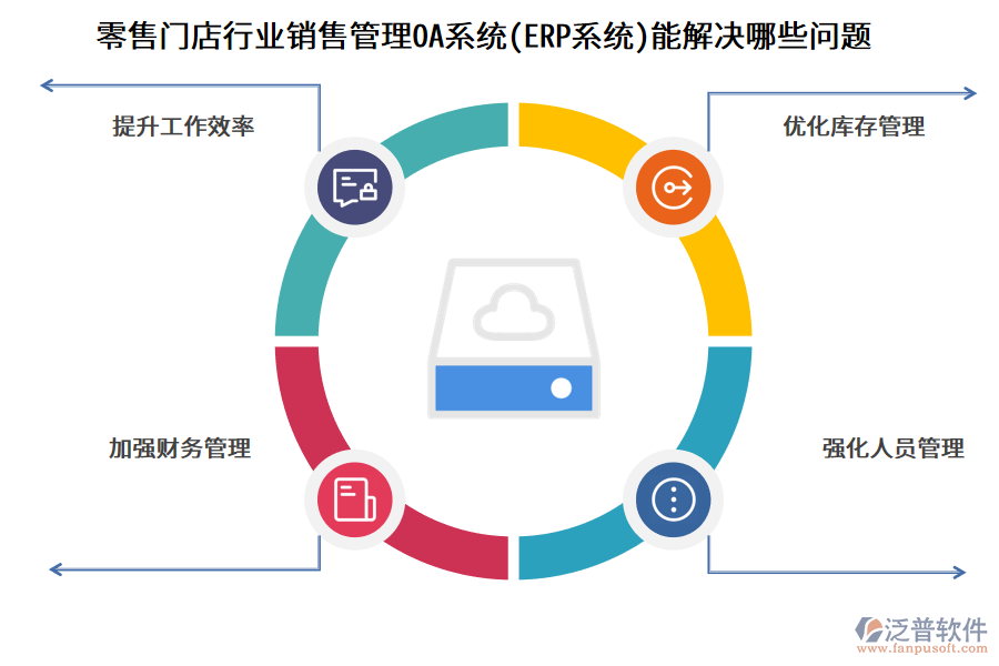 零售門店行業(yè)銷售管理OA系統(tǒng)(ERP系統(tǒng))能解決哪些問題