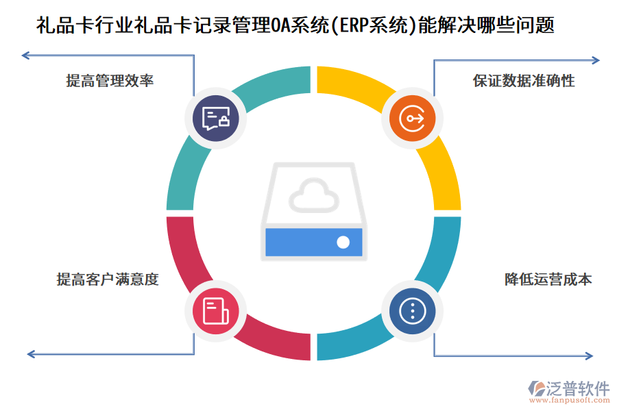 禮品卡行業(yè)禮品卡記錄管理OA系統(tǒng)(ERP系統(tǒng))能解決哪些問題