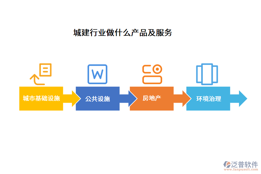 城建行業(yè)做什么產(chǎn)品及服務(wù)