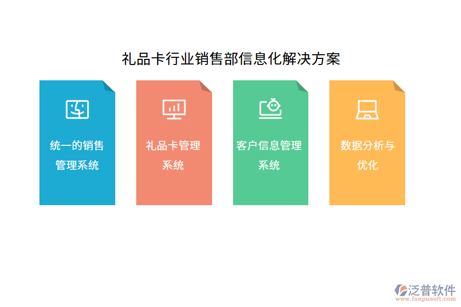 禮品卡行業(yè)銷售部信息化解決方案