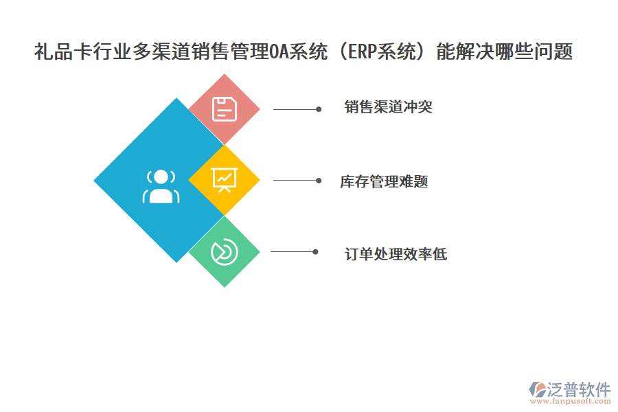 禮品卡行業(yè)多渠道銷售管理OA系統(tǒng)（ERP系統(tǒng)）能解決哪些問題