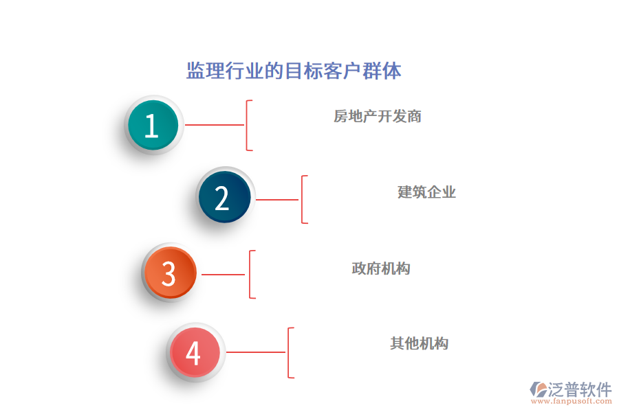 監(jiān)理行業(yè)的目標(biāo)客戶群體