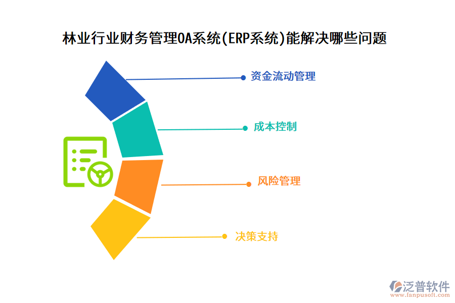 林業(yè)行業(yè)財(cái)務(wù)管理OA系統(tǒng)(ERP系統(tǒng))能解決哪些問(wèn)題