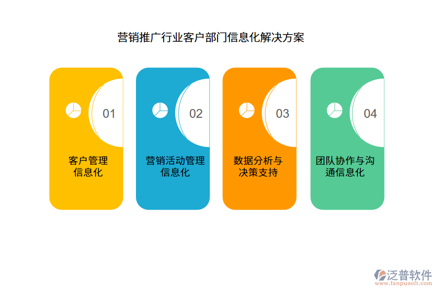 營(yíng)銷(xiāo)推廣行業(yè)客戶(hù)部門(mén)信息化解決方案