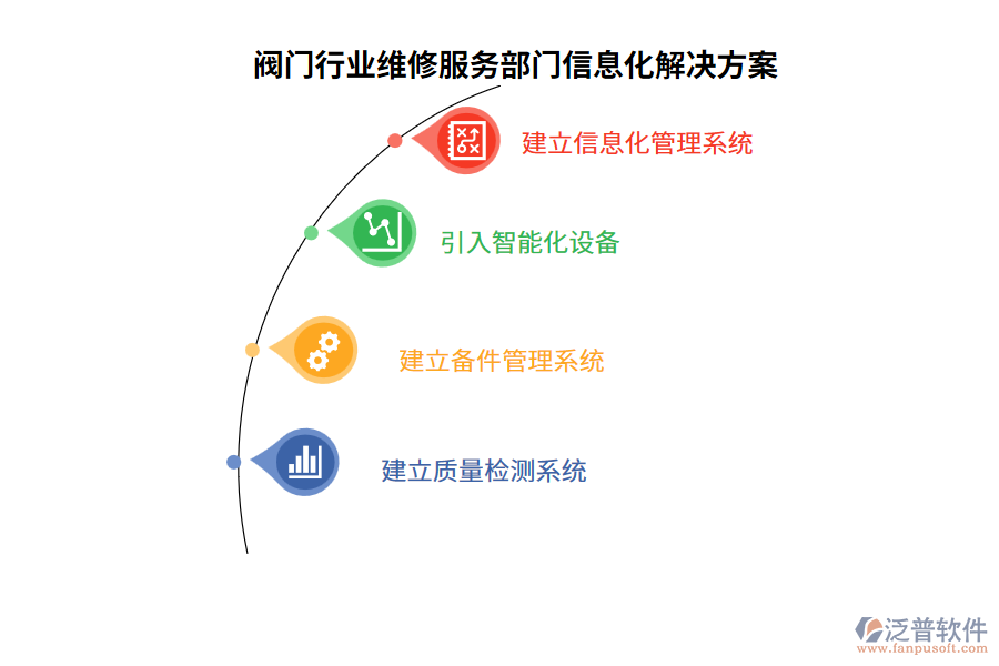 閥門行業(yè)維修服務(wù)部門信息化解決方案