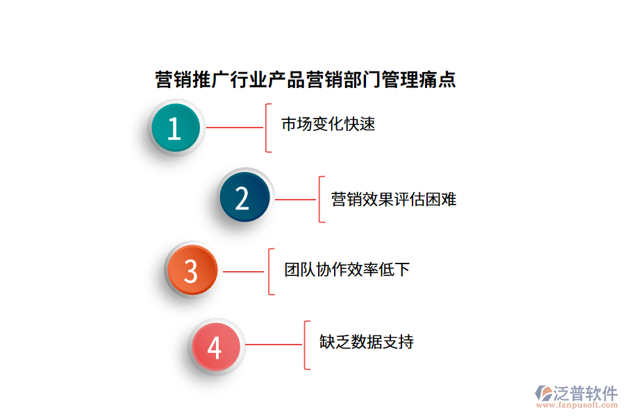 營銷推廣行業(yè)產品營銷部門管理痛點