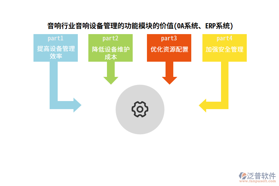 音響行業(yè)音響設(shè)備管理的功能模塊的價值(OA系統(tǒng)、ERP系統(tǒng))